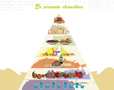 Piramide alimentare